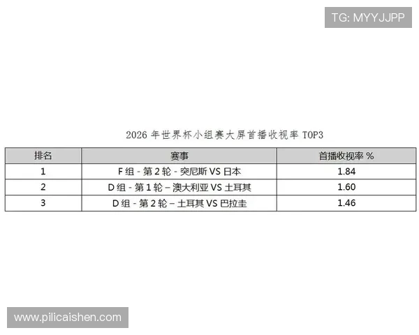 2026年世界杯突尼斯对阵日本比赛比分统计与关键球员表现